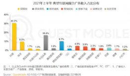 短视频广告收入,数字时代的新宠儿