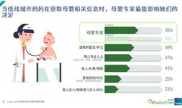 母婴行业短视频,育儿知识宝库，亲子时光新风尚